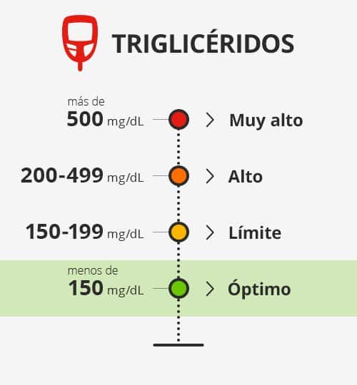 niveles de trigliceridos