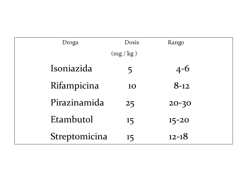 dosis de rifampicina