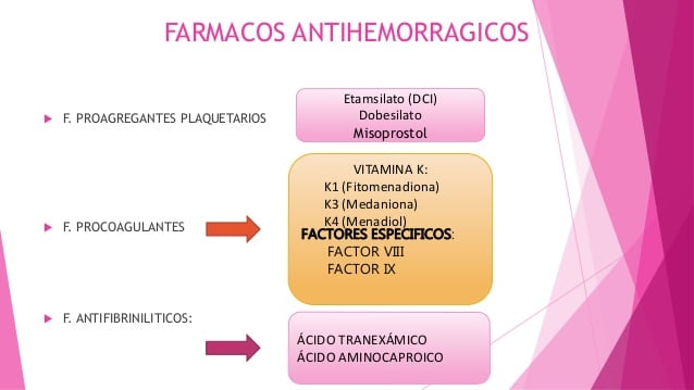 farmacos antihemorragicos etamsilato