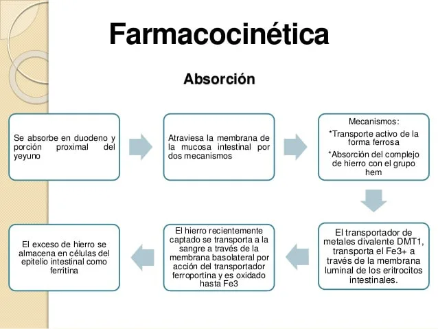 dosis fumarato ferroso pediatria dosis fumarato ferroso pediatria